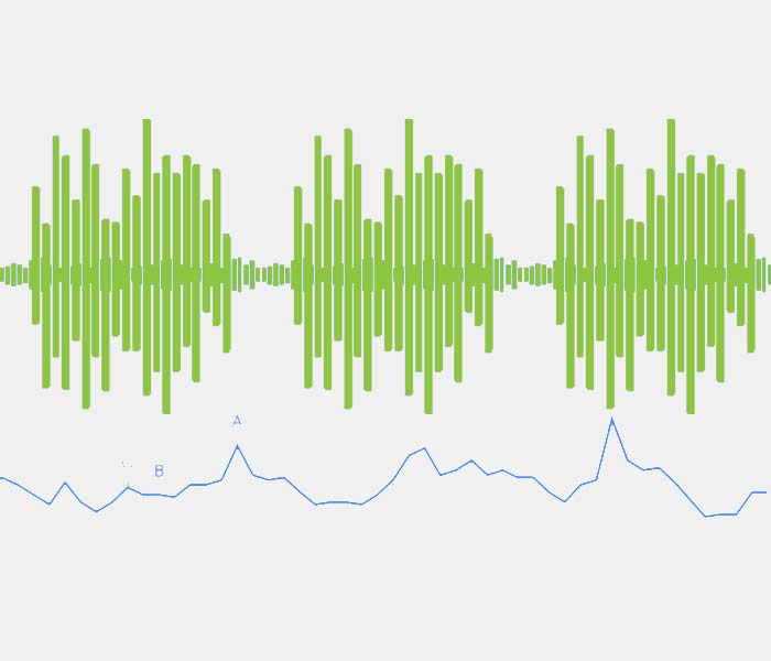 Audio/Speech Analytics